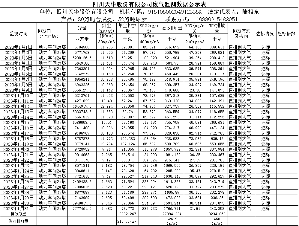 银河集团官网2023年1月废气监测数据.png