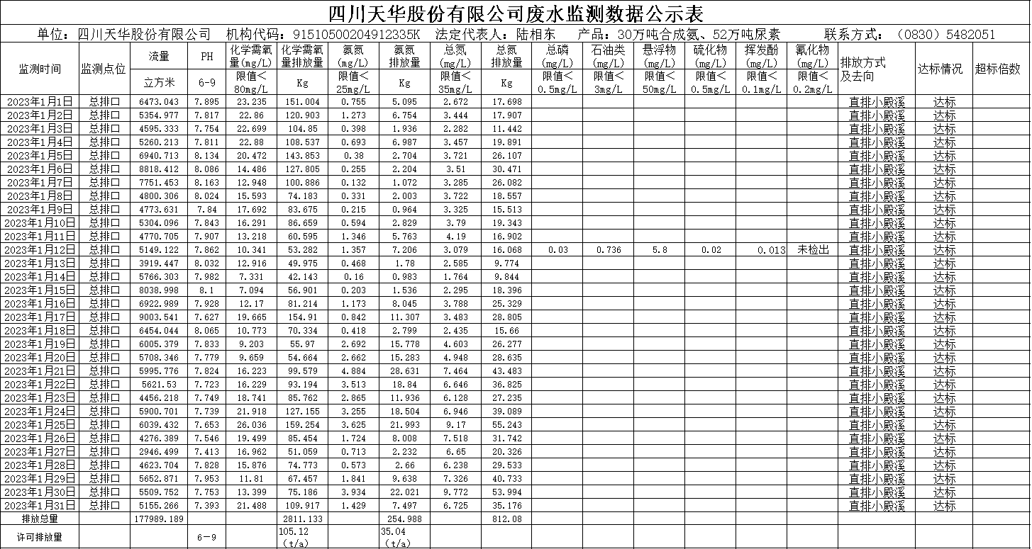 银河集团官网2023年1月废水监测数据.png