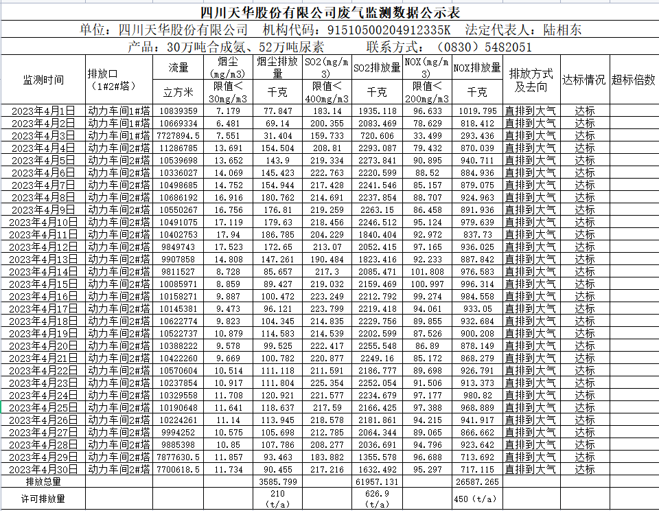 四川银河集团官网股份有限公司 4月废气监测数据公示表.png